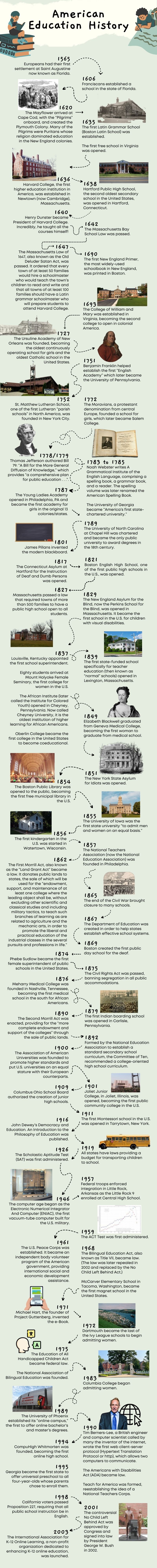American Education History